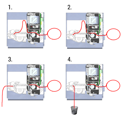 Prinzip eines Loop Präsenters bei GeBE